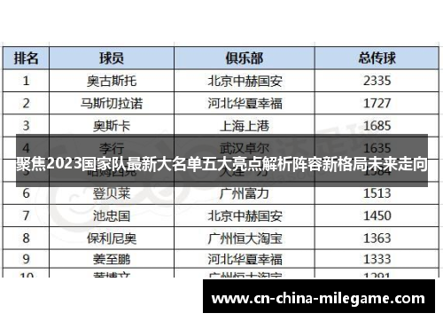 聚焦2023国家队最新大名单五大亮点解析阵容新格局未来走向 聚焦2023国家队最新大名单五大亮点解析阵容新格局未来走向