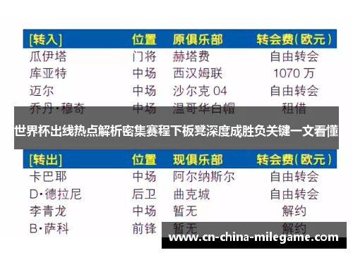 世界杯出线热点解析密集赛程下板凳深度成胜负关键一文看懂 世界杯出线热点解析密集赛程下板凳深度成胜负关键一文看懂