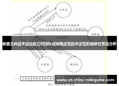 联赛主帅战术适应能力对球队成绩稳定性的决定性影响研究系统分析