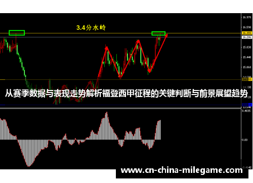从赛季数据与表现走势解析福登西甲征程的关键判断与前景展望趋势