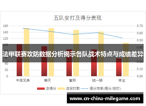 法甲联赛攻防数据分析揭示各队战术特点与成绩差异 法甲联赛攻防数据分析揭示各队战术特点与成绩差异